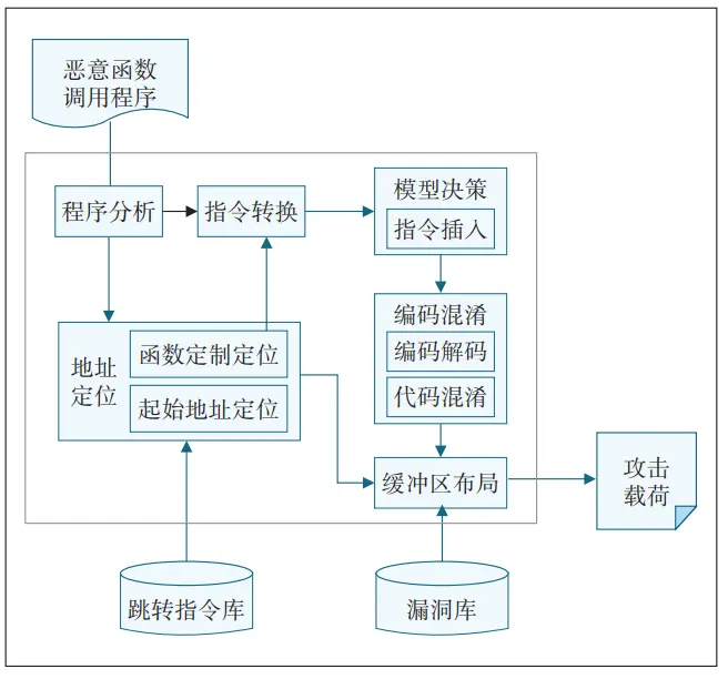 基于AI的智能化渗透测试技术研究