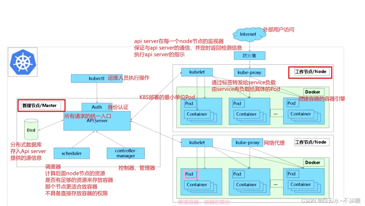 容器集群管理系统Kubernetes（K8S）