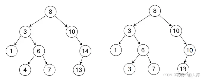 【C++】二叉搜索树的底层以及实现