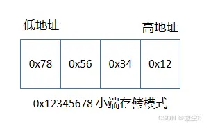 C语言：大小端模式、判断大小端、大小端转换