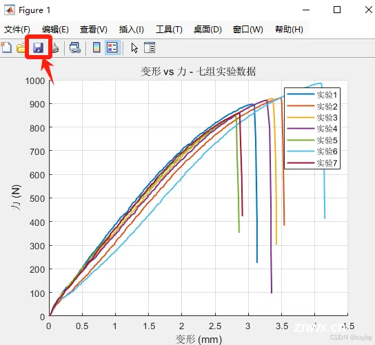 【MATLAB】matlab生成的图像如何导出（三种方法教会你）