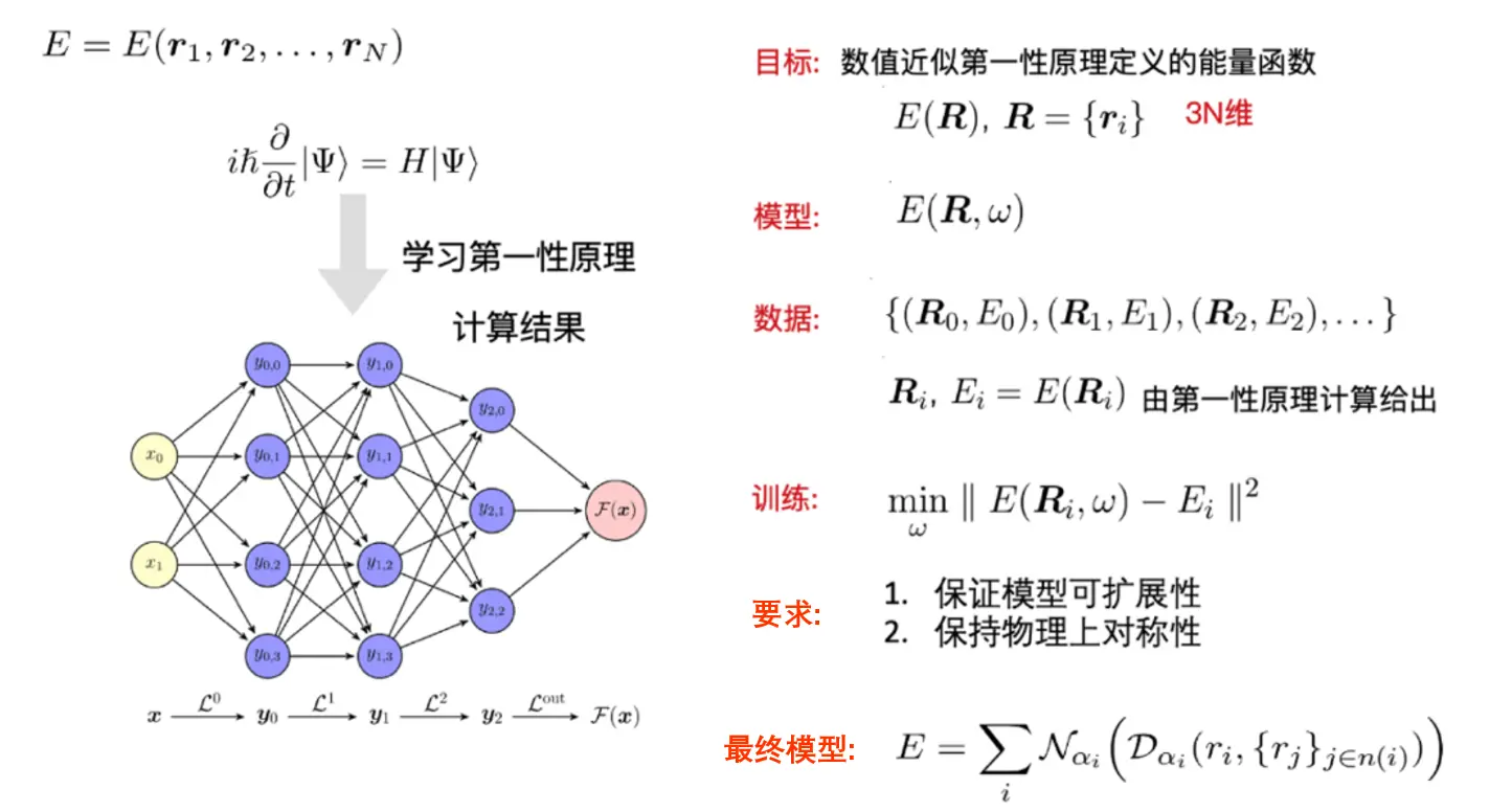 AI for Science-人工智能驱动的科学研究