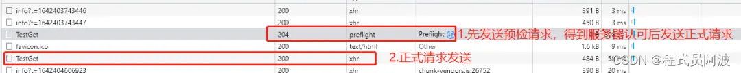 搞定跨域问题：使用Nginx解决跨域访问的完整实例