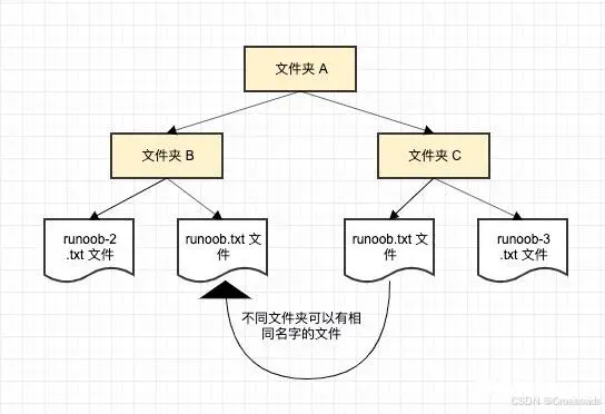 【C++掌中宝】深入解析C++命名空间：有效管理代码的利器