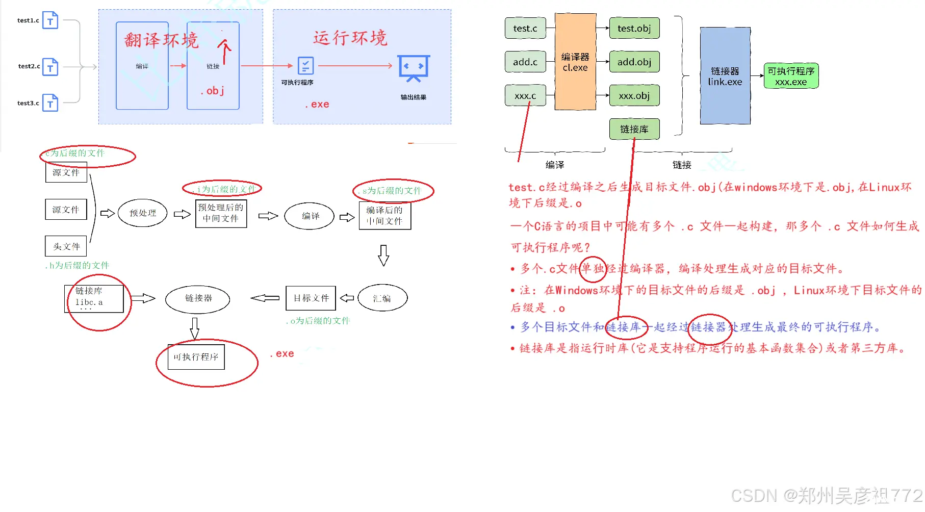 C--编译和链接见解