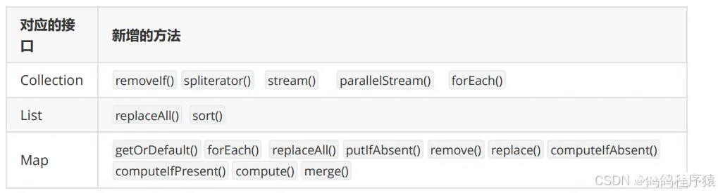 【JavaSE】反射、枚举、lambda表达式