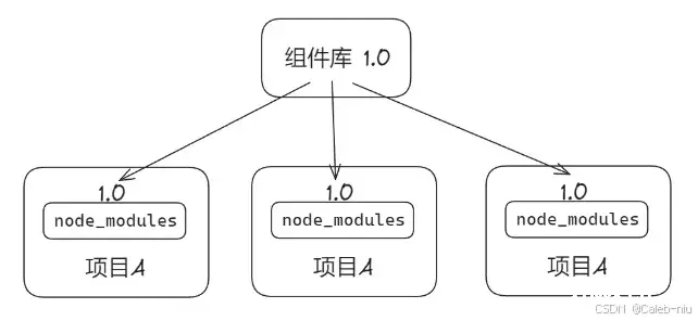 探索前端组件管理的新境界：远程组件加载