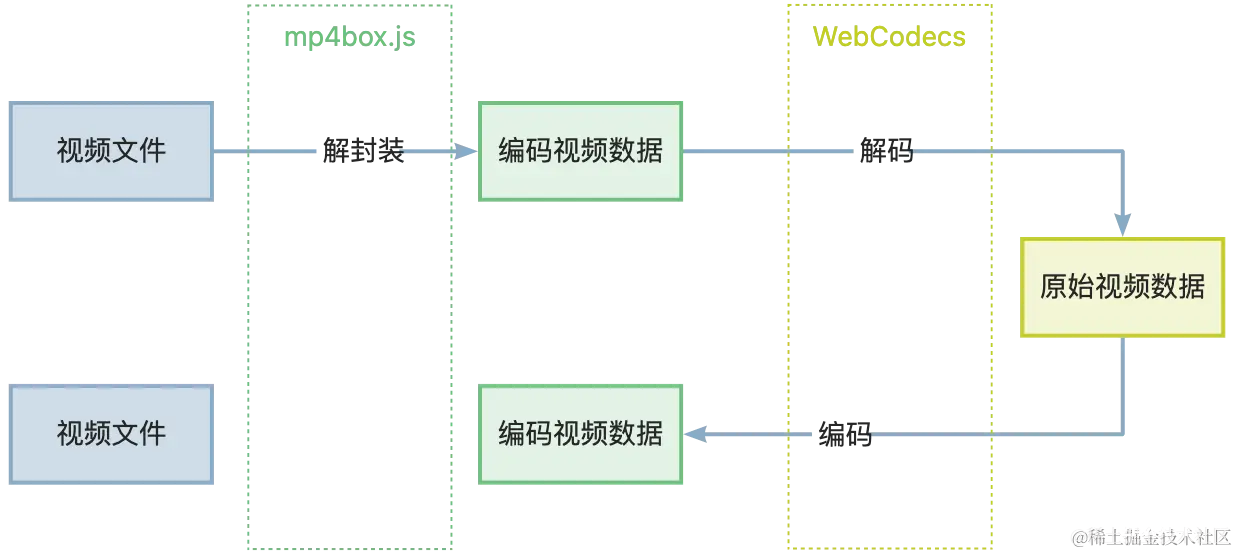 纯web实现视频编辑工具 fly-cut