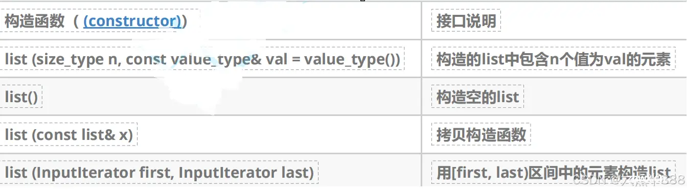 【C++】“list”的介绍和常用接口的模拟实现