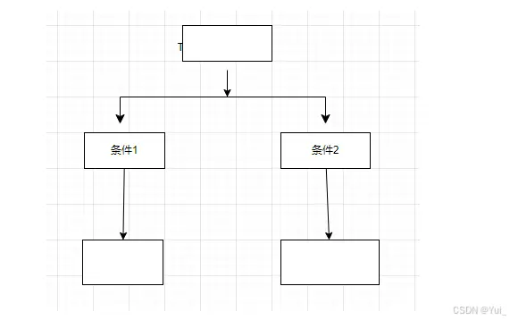 条件语句