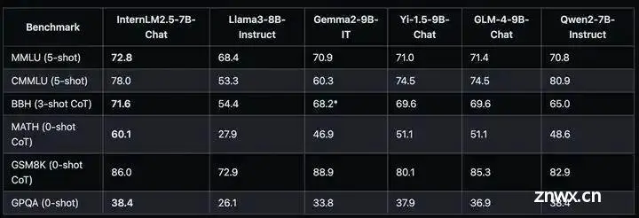 InternLM/InternVL系列多模态大模型核心技术解析_github_25