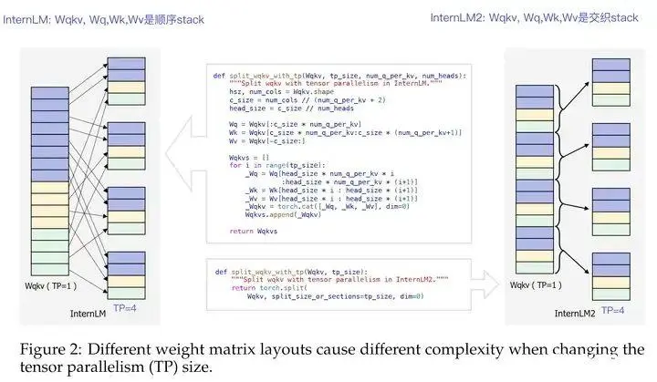 InternLM/InternVL系列多模态大模型核心技术解析_Dynamic_04