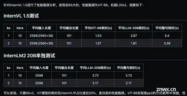 InternLM/InternVL系列多模态大模型核心技术解析_权重_11