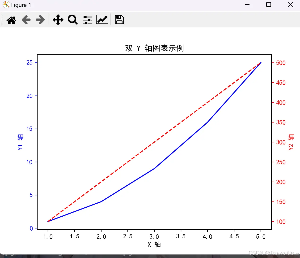 【Python篇】matplotlib超详细教程-由入门到精通（下篇）