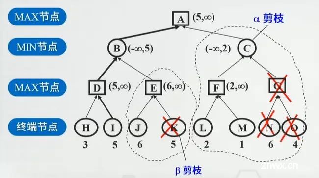 【算法】博弈论（C/C++）