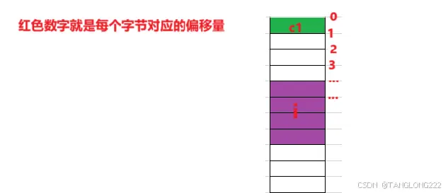 【C语言】自定义类型：结构体