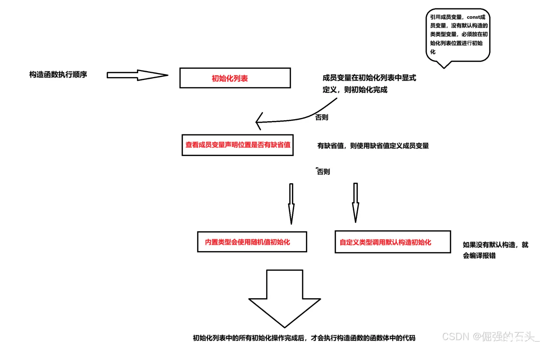 【C++指南】类和对象（二）:类的默认成员函数——全面剖析 ：构造函数