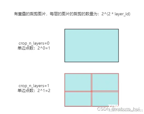 Segment-anything学习到微调系列2_SAM细节理解和部分代码