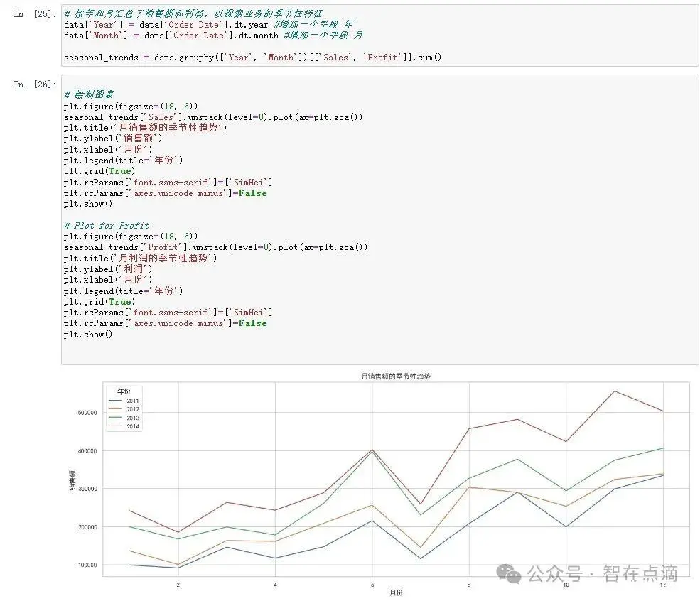 超长干货：Python实操数据分析教程，轻松上手数据分析