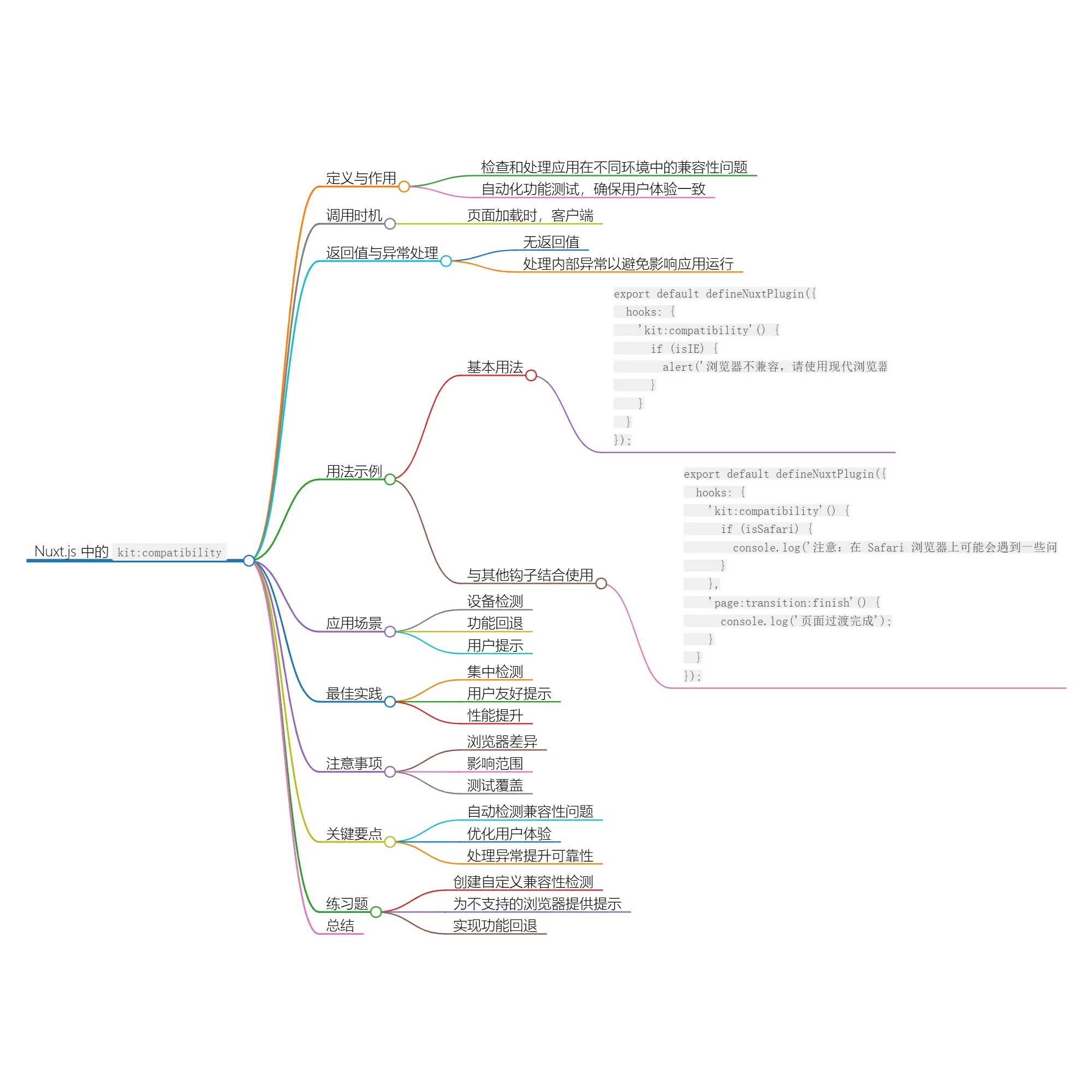 Nuxt.js 应用中的 kit：compatibility 事件钩子详解 