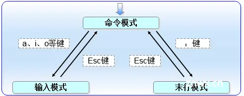 第4章 Vim编辑器与Shell命令脚本第4章 Vim编辑器与Shell命令脚本