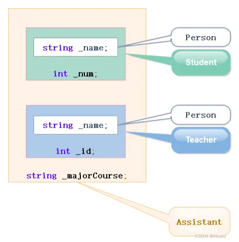 【C++篇】继承之巅：超越法则束缚，领略面向对象的至臻智慧