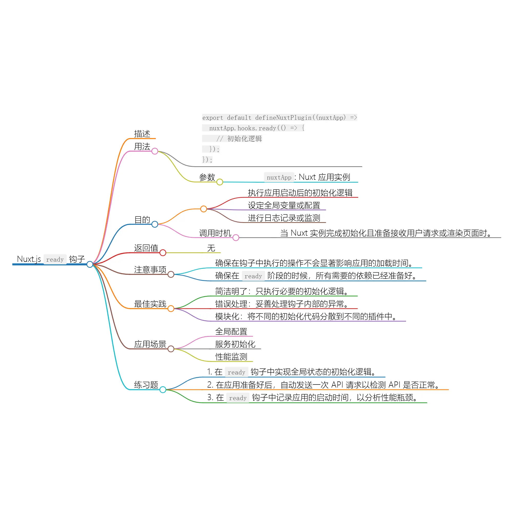 Nuxt.js 应用中的 ready 事件钩子详解 