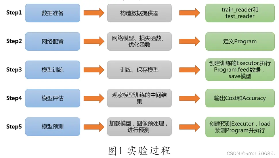 【人工智能】新手版手写数字识别