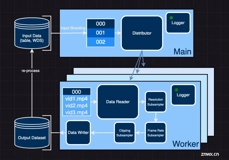 来源: Video2Dataset GitHub 页面