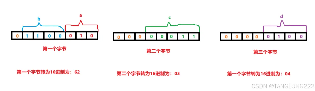 【C语言】使用结构体实现位段