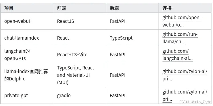 ubuntu下open-webui + ollama本地大模型部署