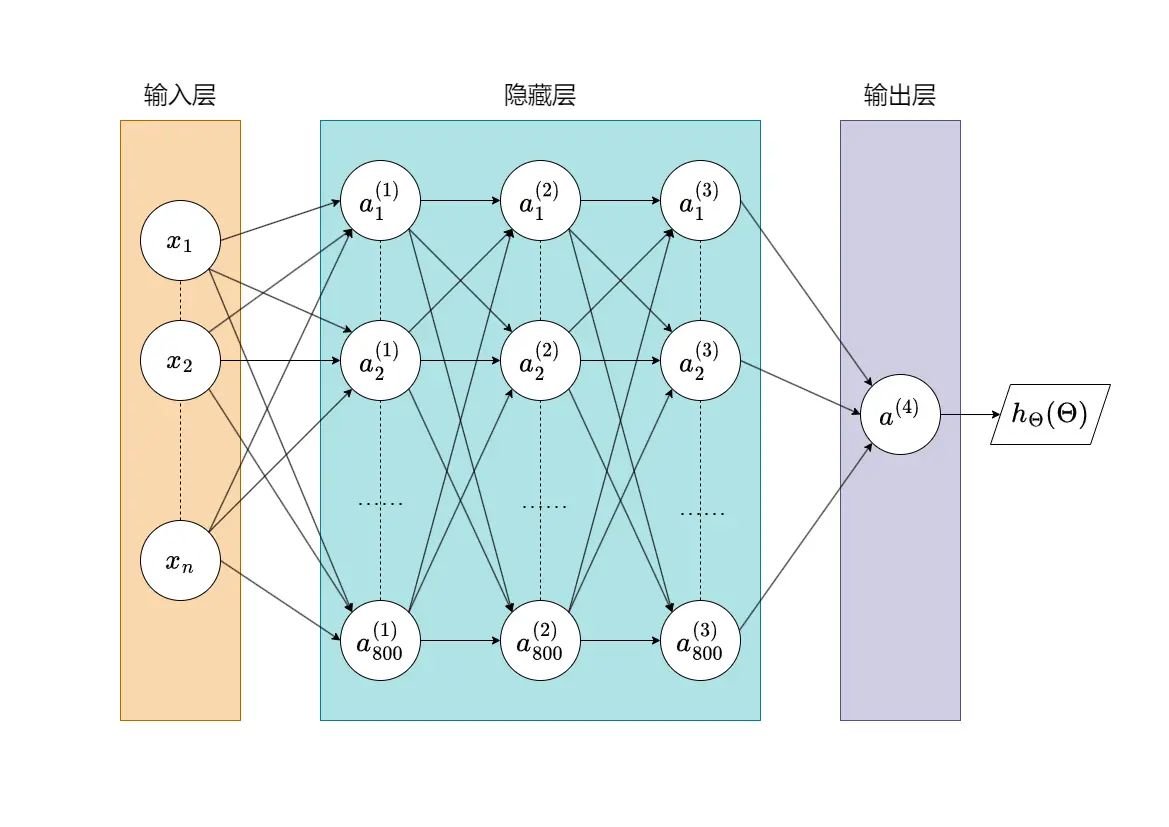 三角图模型