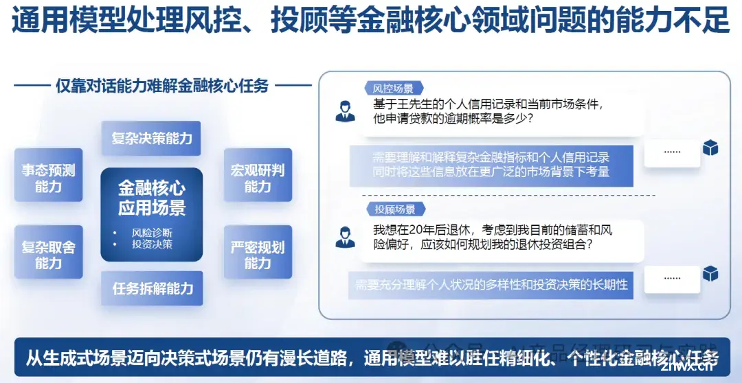 最全面的 大模型私有化+精调：面向垂直行业与特定场景之需