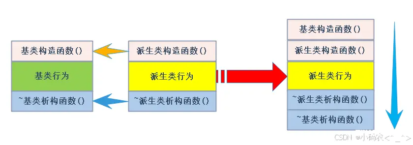 c++之继承（上）