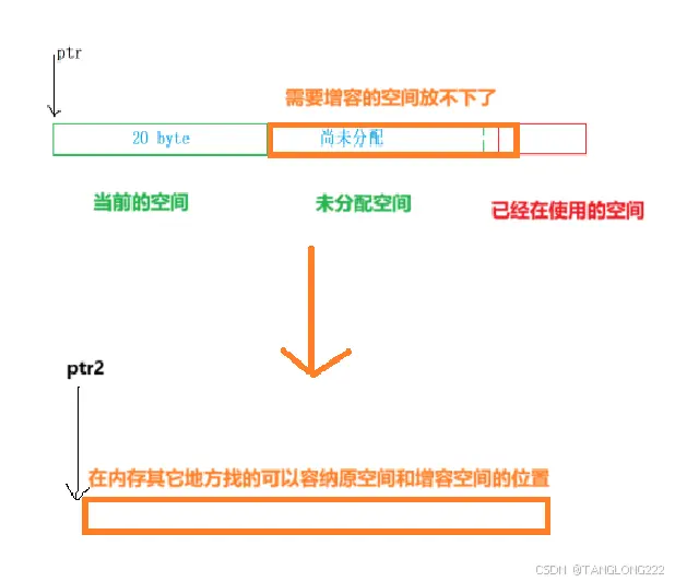 【C语言】动态内存管理及相关笔试题