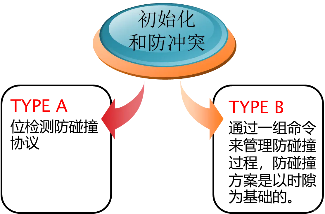 ai论文重复率高吗为什么