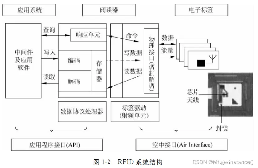 ai论文重复率高吗为什么