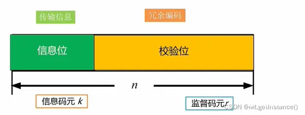 ai论文重复率高吗为什么