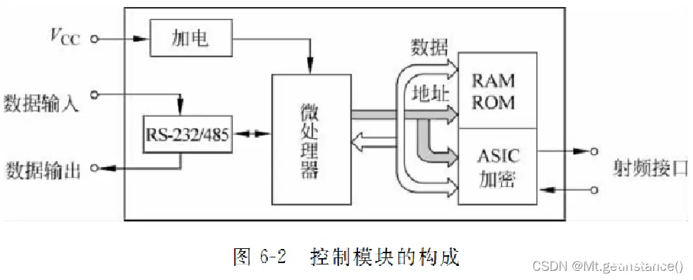 ai论文重复率高吗为什么