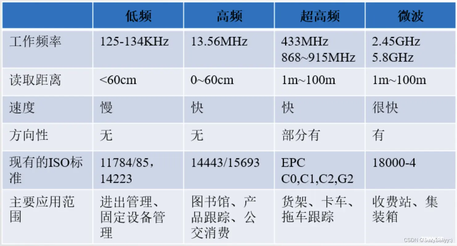 ai查重怎么检测出来的