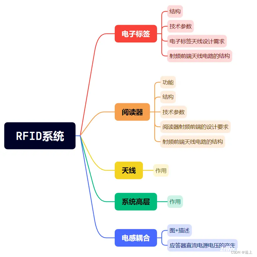 ai论文重复率高吗为什么