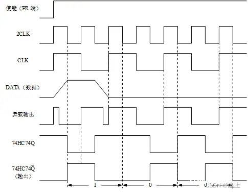 ai论文重复率高吗为什么