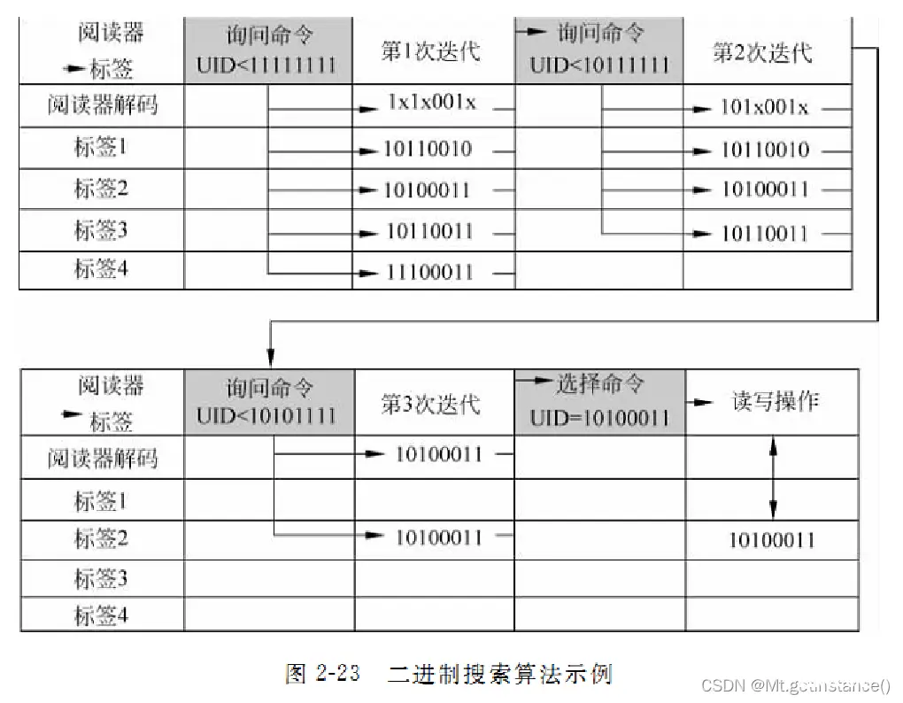 ai论文重复率高吗为什么