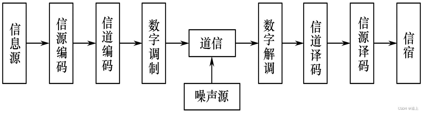 ai论文重复率高吗为什么