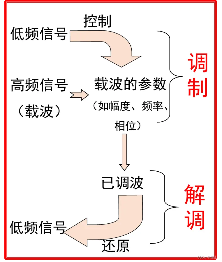 ai论文重复率高吗为什么