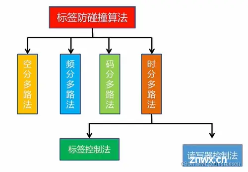 ai查重怎么检测出来的