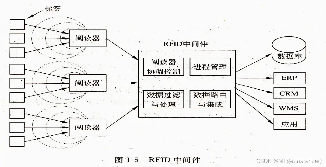 ai论文重复率高吗为什么