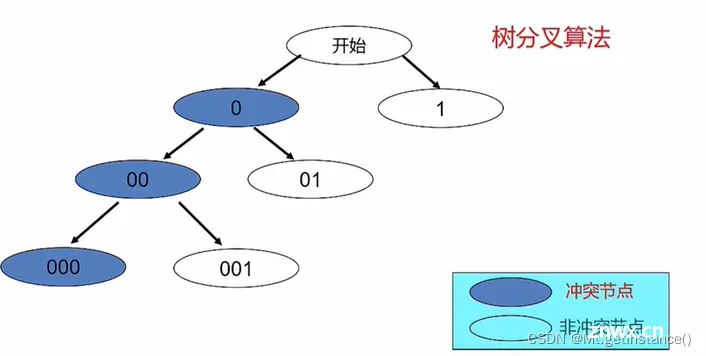 ai论文重复率高吗为什么