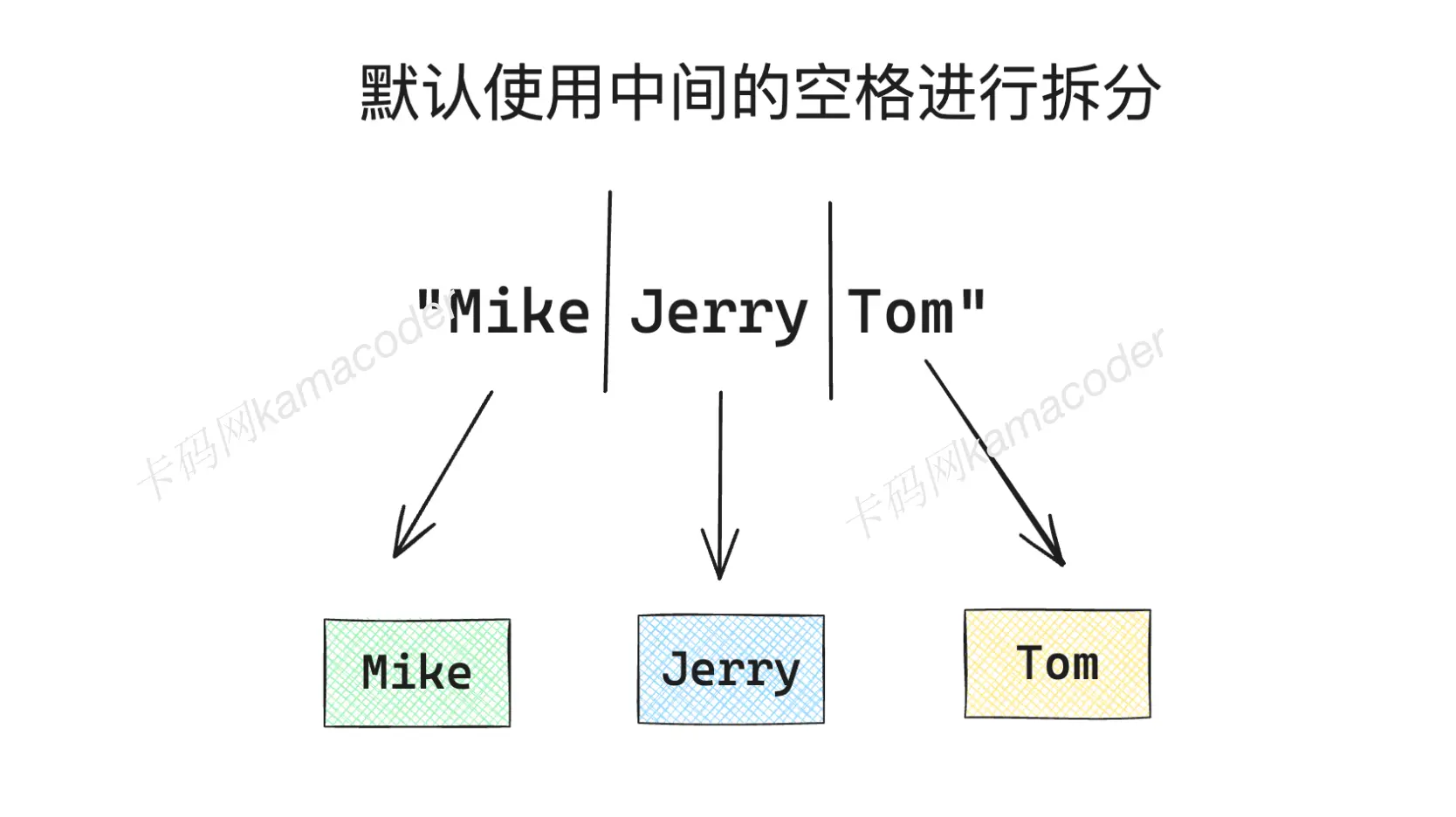 Python入门：A+B问题 