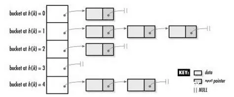 unordered map 的图像结果